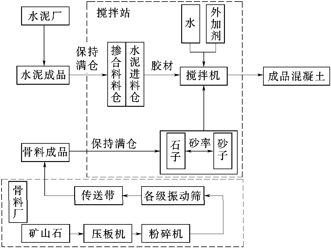 8.3.2 主要碳排放數(shù)據(jù)的收集